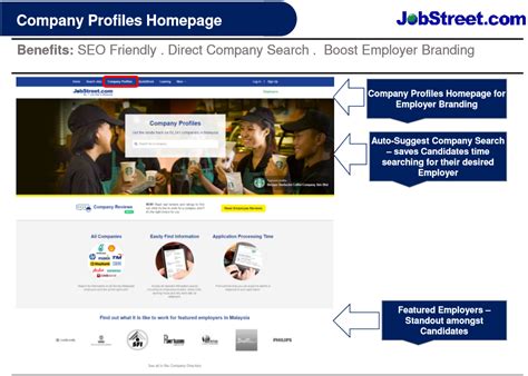 JobStreet.com Company Profile .